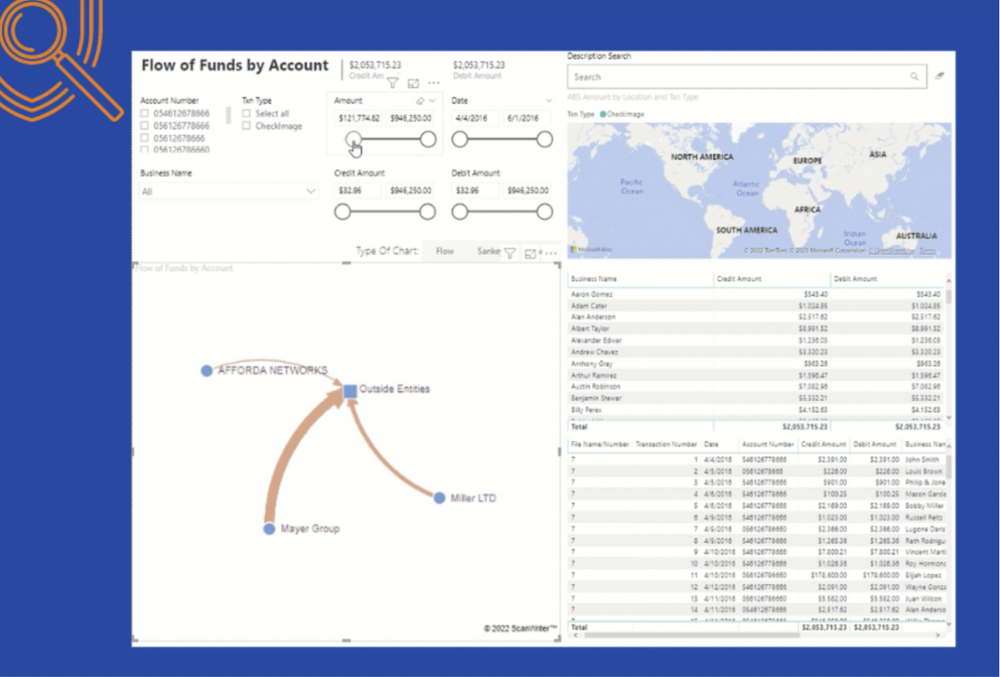 #AI in Financial Fraud Detection and Investigation- Flow of funds