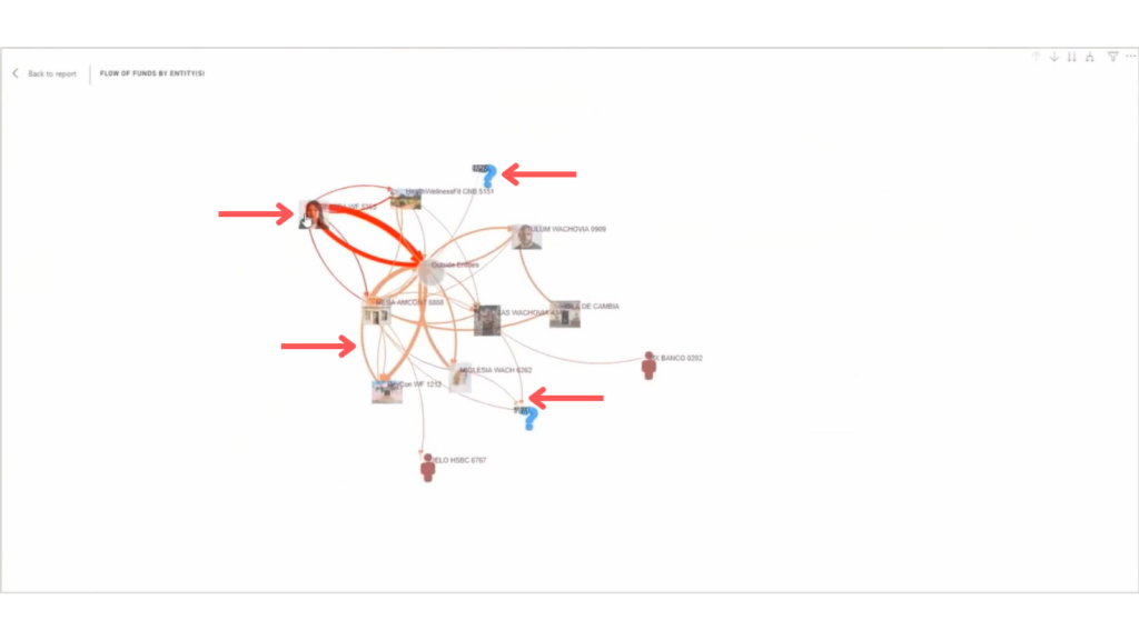 Synthetic Identity Fraud: Asset tracing