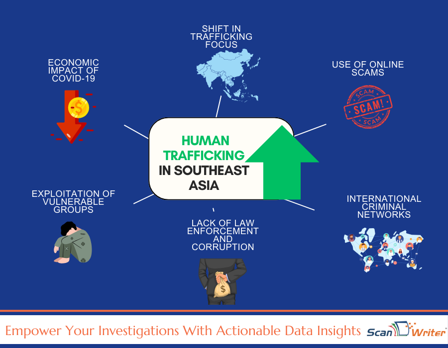 Most scandalous fraud cases: Factors increasing human trafficking in Southeast Asia