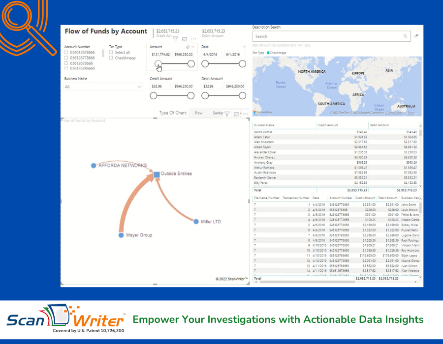 Transaction Fraud: Scanwriter for automated data visualization